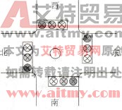 PLC的交通路口信号灯控制应用实例