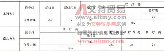 交通灯控制具体要求