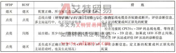 西门子PLC“DP主站”模式下CPU31x-2DP的LED指示灯故障信息