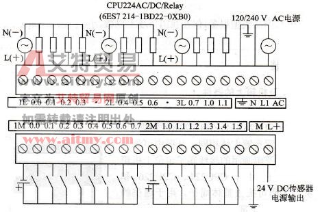 S7-200系列PLC的接线