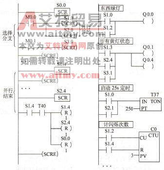 采用步进指令编程的部分梯形图