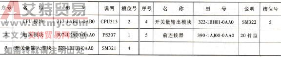 PLC配置说明