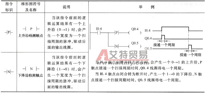 边沿检测触点指令说明