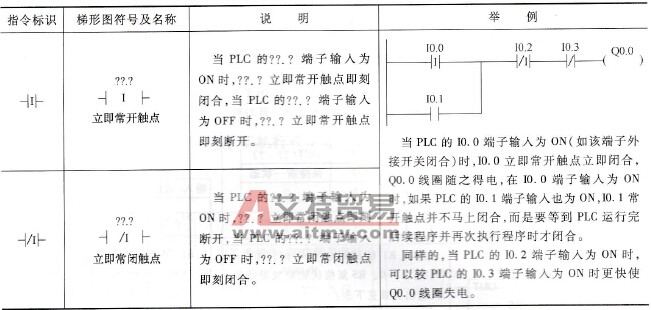 S7-200系列PLC的立即指令