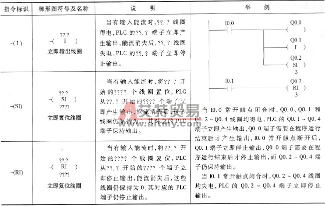 立即线圈指令说明