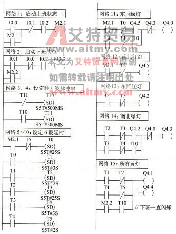 十字路口信号系统的S7-300程序