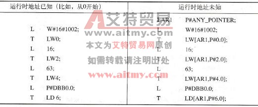 STEP 7的ANY指针“变量”