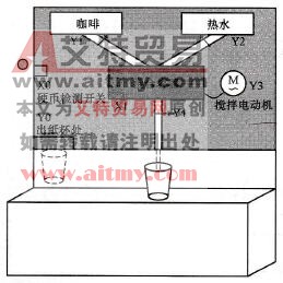 台达DVP-PLC自动咖啡冲调机程序设计范例