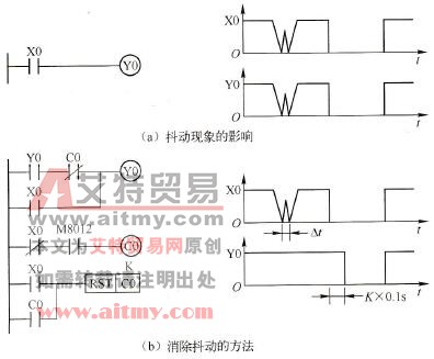 PLC软件抗干扰的消抖措施