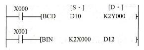 FX2N-48MR PLC的BCD变换指令(FNC18)