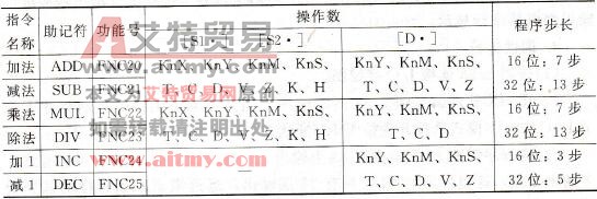 FX2N-48MR PLC的算术运算指令