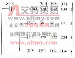 算术运算指令使用说明