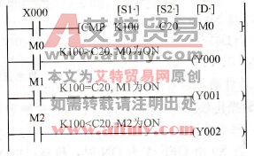 FX2N-48MR PLC的组件比较指令CMP(FNC10)
