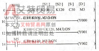 FX2N-48MR PLC的区间比较指令ZCP(FNC11)