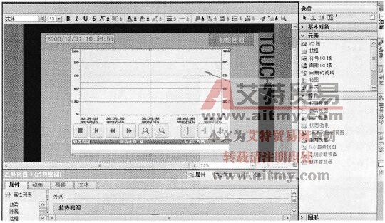 自动灌装生产线的上位监控系统中组态趋势视图画面