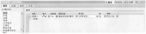  组态趋势视图的“趋势”属性