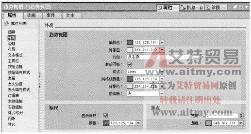 组态趋势视图的“外观”属性