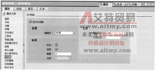 组态趋势视图的“时间轴”属性
