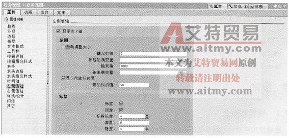 组态趋势视图的“左侧值轴”属性
