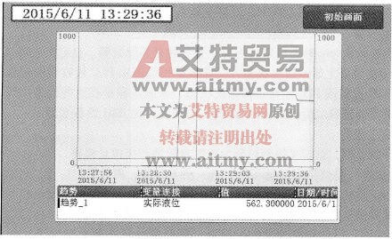 灌装罐中液位的变化曲线