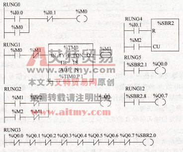 NEZA系列PLC移位寄存器功能块指令% SBRi应用举例