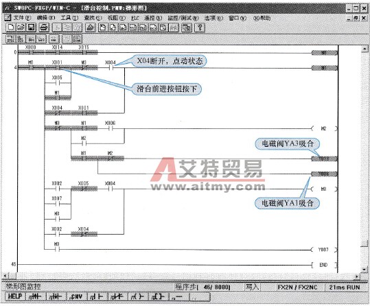 滑台点动前进梯形图