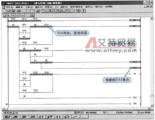 滑台快速前进状态梯形图