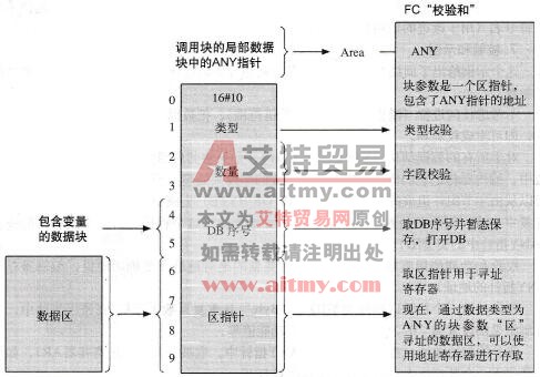 校验和示例