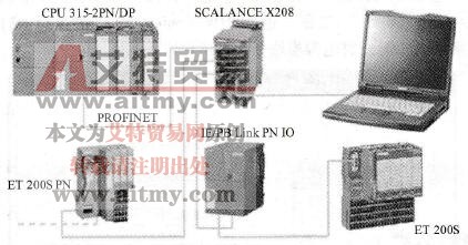 基于CPU 315-2PN/DP的PROFINET通信的网络结构