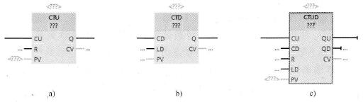 IEC计数器指令的梯形图形式
