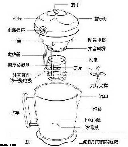 全自动豆浆机的结构
