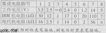 滤波电容变值引起的开关电源异常
