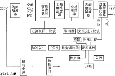 DZW75-48／50(50II)型构成的整流模块电路图