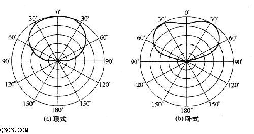 传感器指向特性电路图