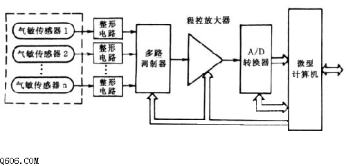 气味和食物原料气敏传感器电路图