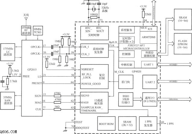 GP4020的GPS接收机处理器电路图
