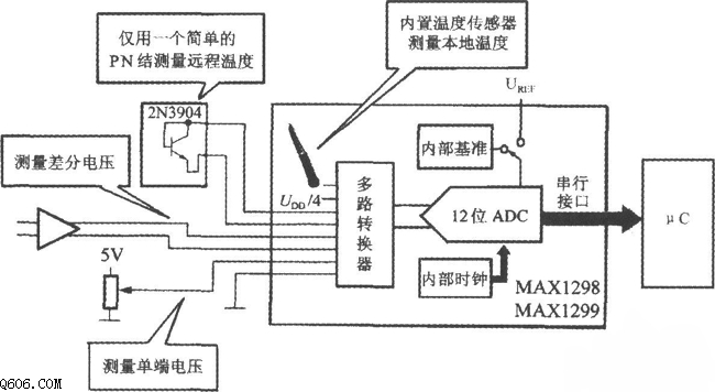 MAX1298／1299构成的电压检测系统电路图