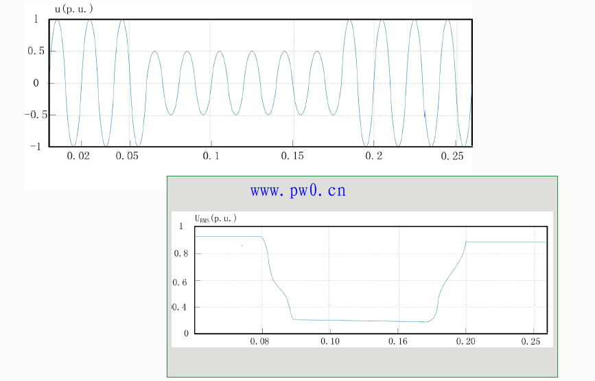 什么是电压暂降?电压暂降是如何产生的