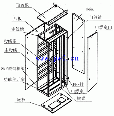 低压开关柜中主母线的技术要点