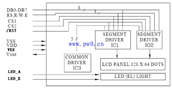 12864液晶显示模块引脚电路图资料