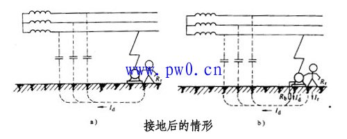 配电柜的接地种类及作用