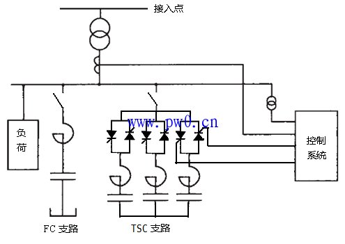 SVC高压动态无功补偿装置工作原理