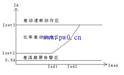 差动保护是什么?差动保护原理应用