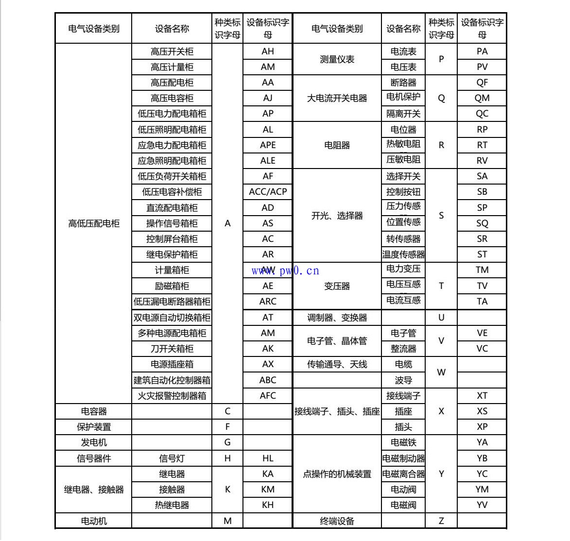 电力设计图纸常见电气设备的标识
