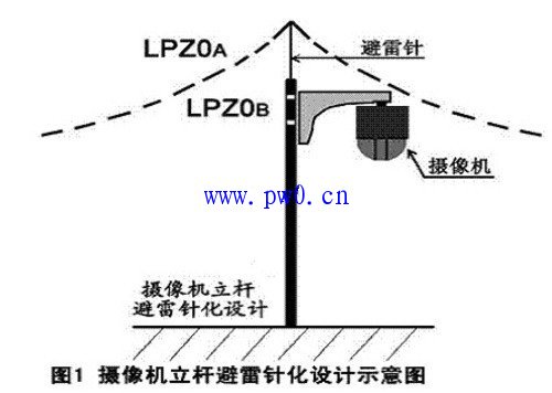 摄像机立杆避雷针化设计案例分析