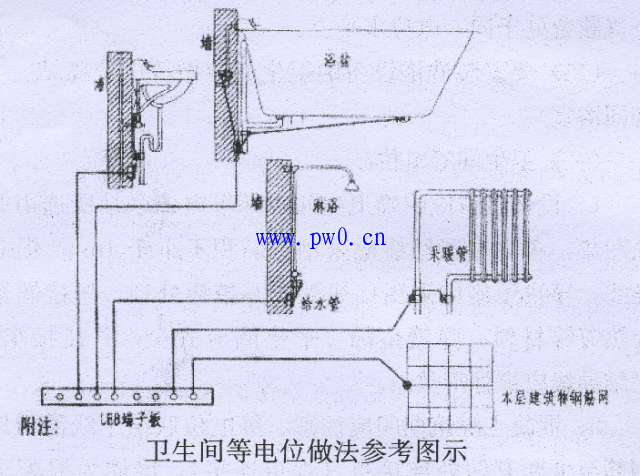 卫生间局部等电位联结安装规范