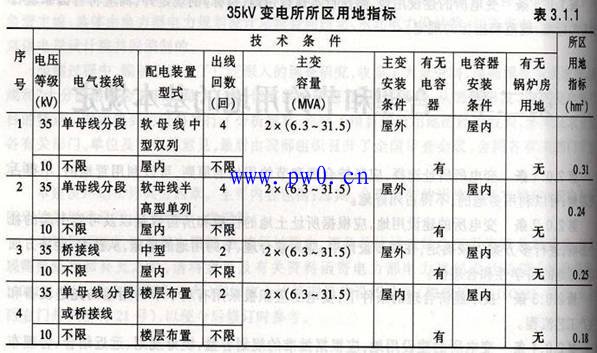 35kv变电站占地面积标准