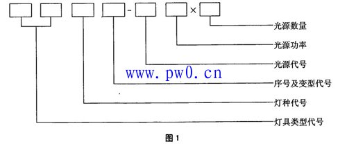 led照明灯具型号组成及含义说明