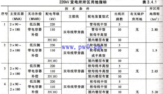 220kv变电站占地面积_220kv变电站用地面积