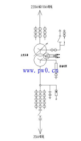 风电光伏类工程35kV中性点电阻连接方式